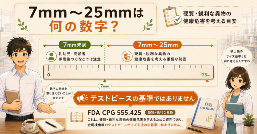 異物のサイズ区分（7mm未満・7〜25mm・25mm超）と健康危害の考え方を、定規で示した図